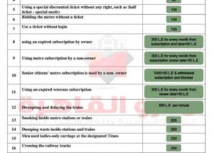 الشركة المصرية للمترو تفرض غرامة 