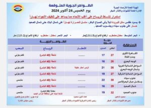 بيان هيئة الأرصاد الجوية 