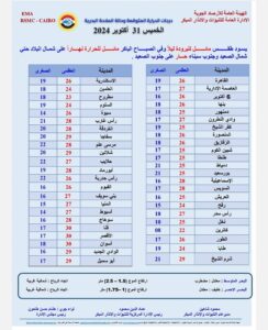 حالة الطقس غداً الخميس 31 أكتوبر 