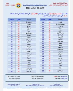 درجات الحرارة المتوقعة غداً