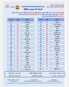 درجات الحرارة المتوقعة غداً