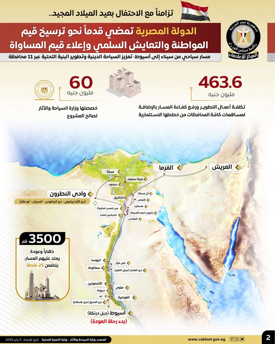 مصر تعزز قيم المواطنة والتعايش السلمي في الجمهورية الجديدة