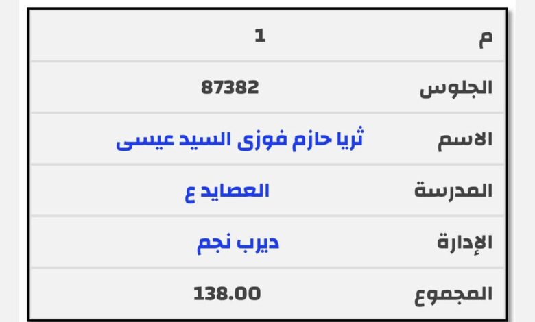 أوائل الشهادة الإعدادية