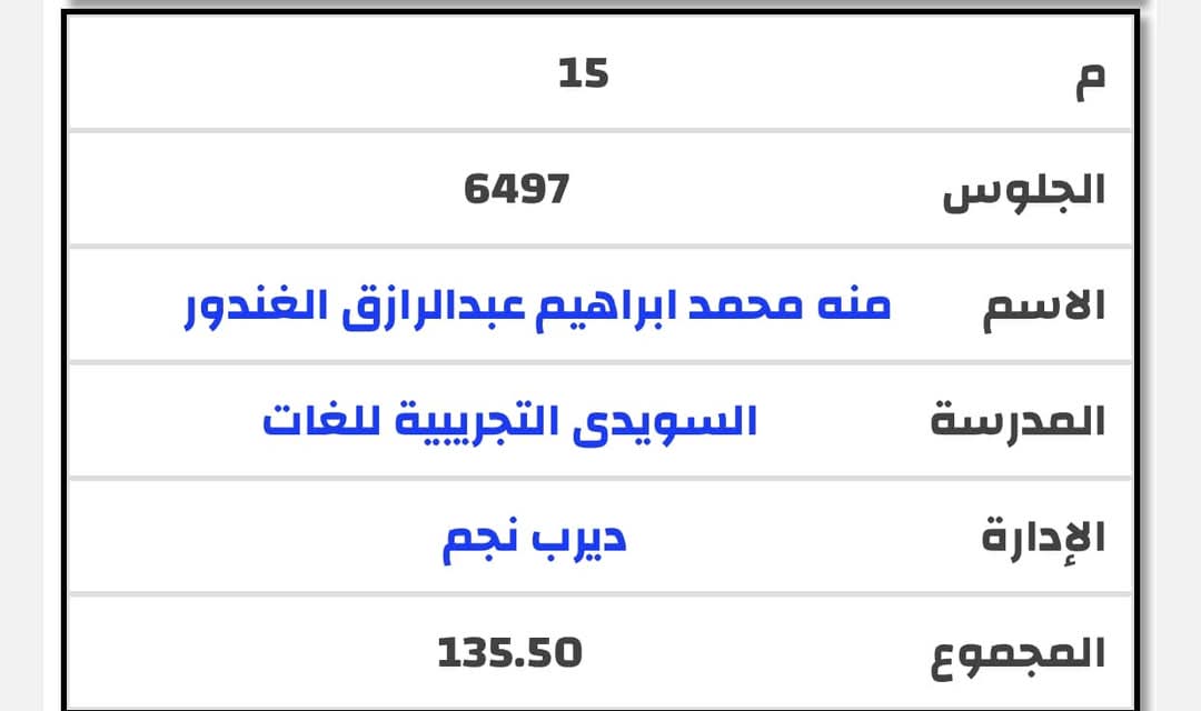أوائل الشهادة الإعدادية