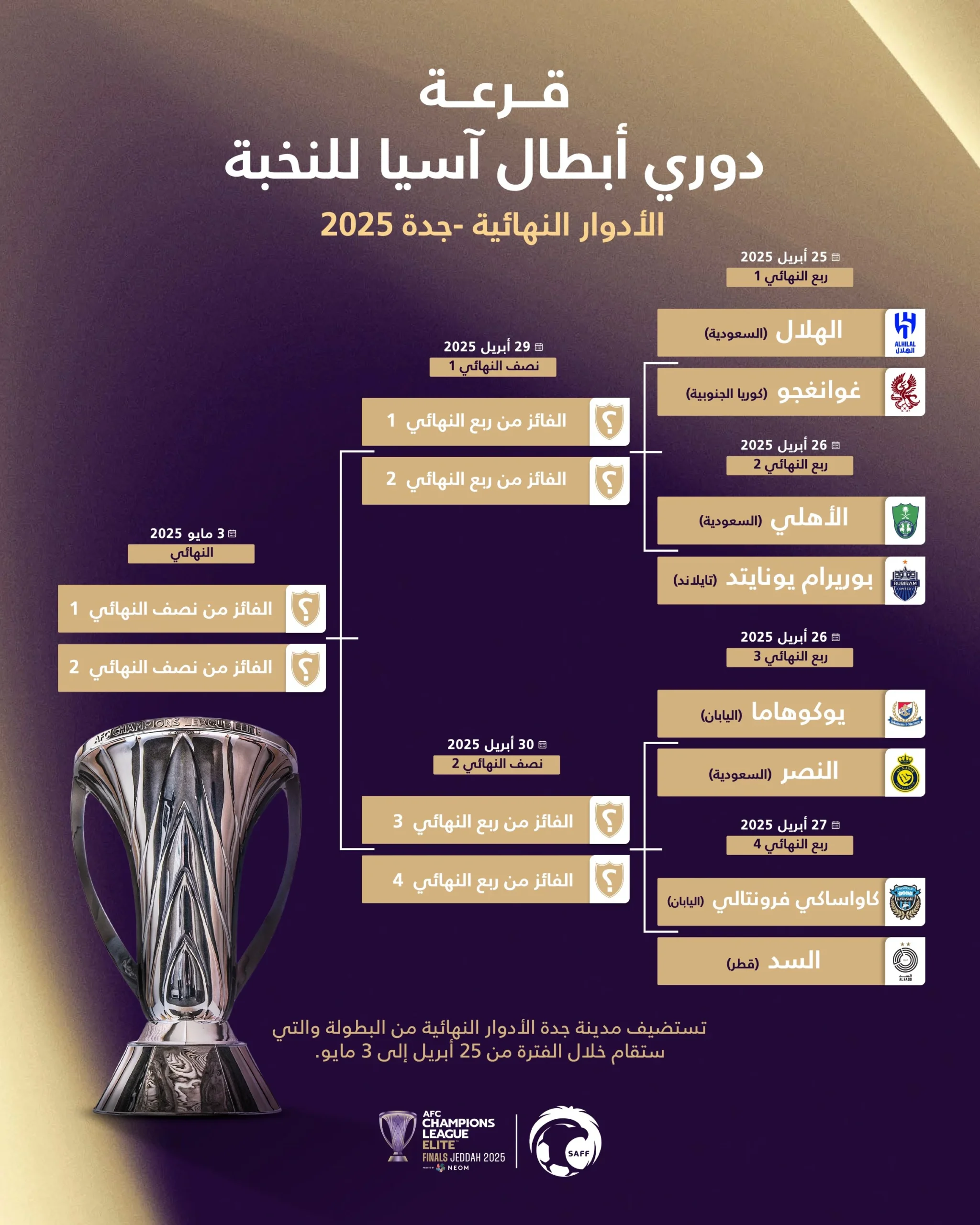 مواعيد مباريات ربع نهائى دوري أبطال آسيا للنخبة 2025