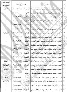 الداخلية توافق على تجنس 63 مصريًا بجنسيات أجنبية وتقرر إبعاد أردني
