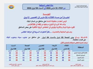 حالة الطقس من الثلاثاء الي الخميس 