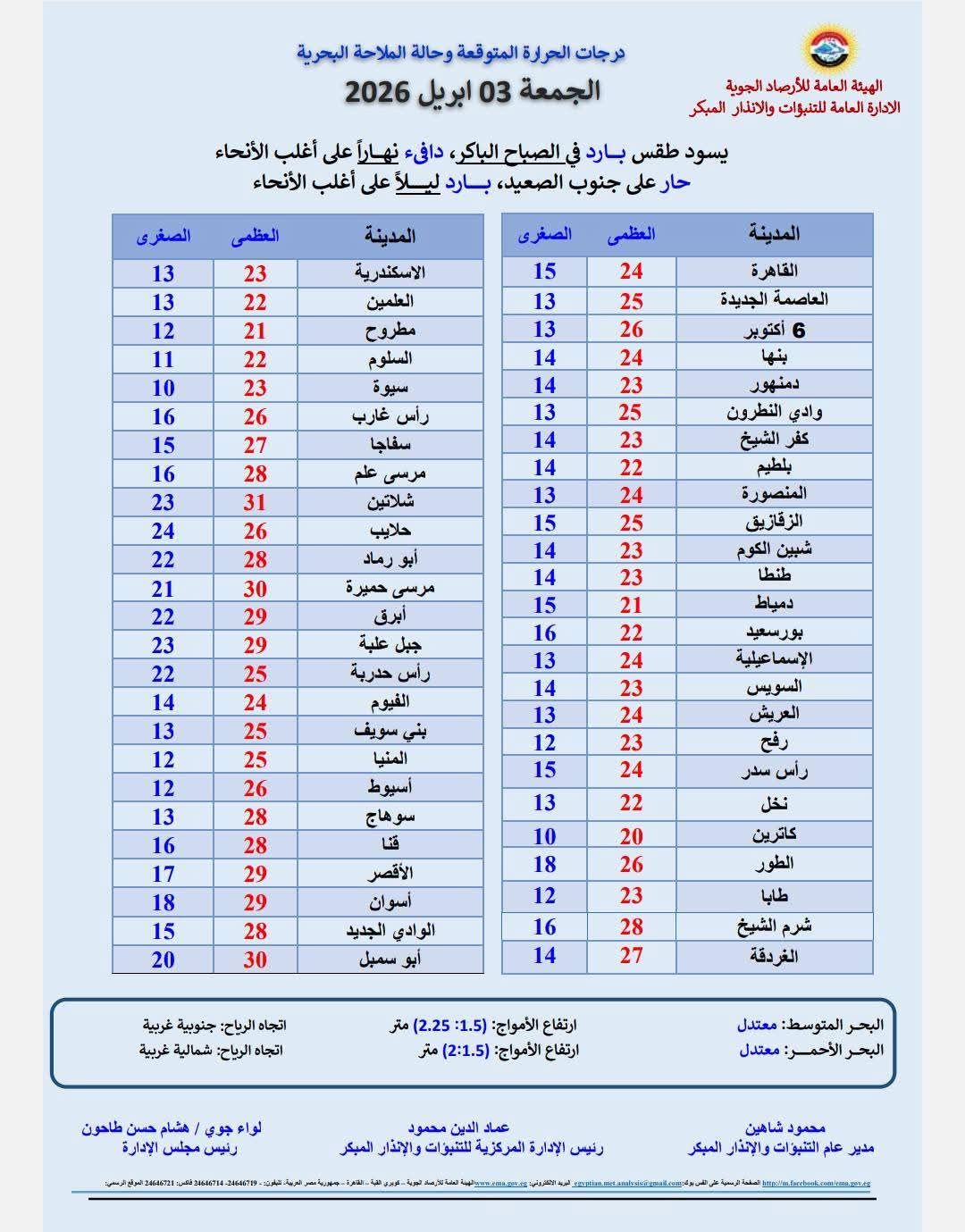 درجات الحرارة