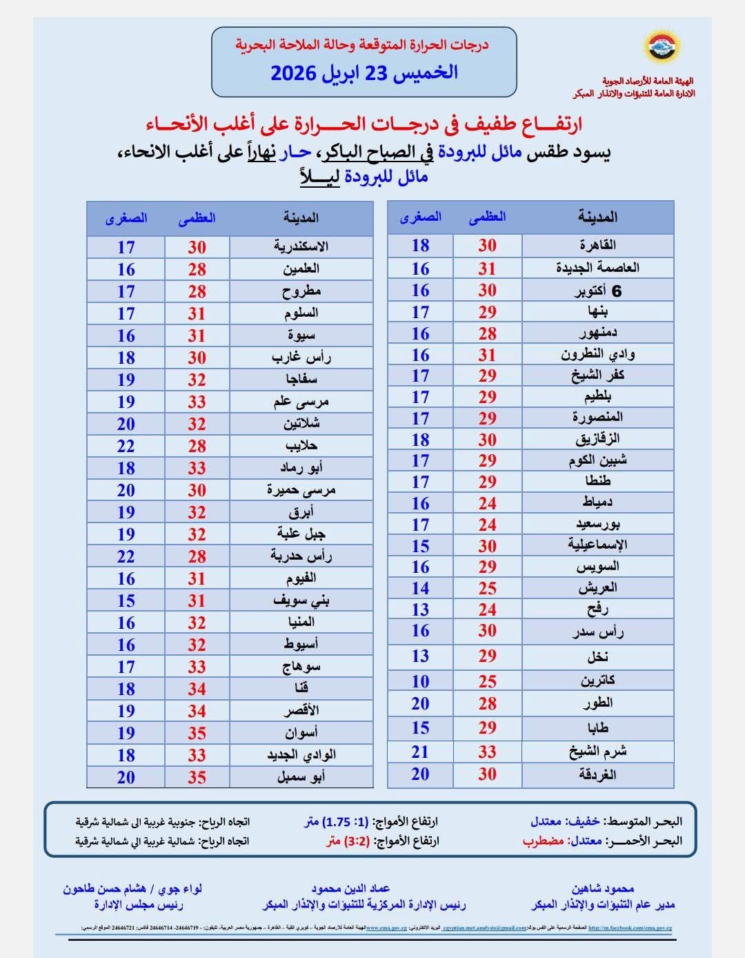 حالة الطقس غدًا 